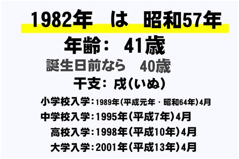 1982年8月|1982年（昭和57年）生まれの年齢早見表｜西暦 